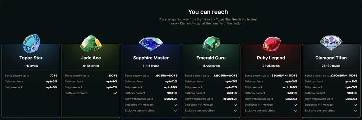 Lucky Gem Casino VIP-programma
